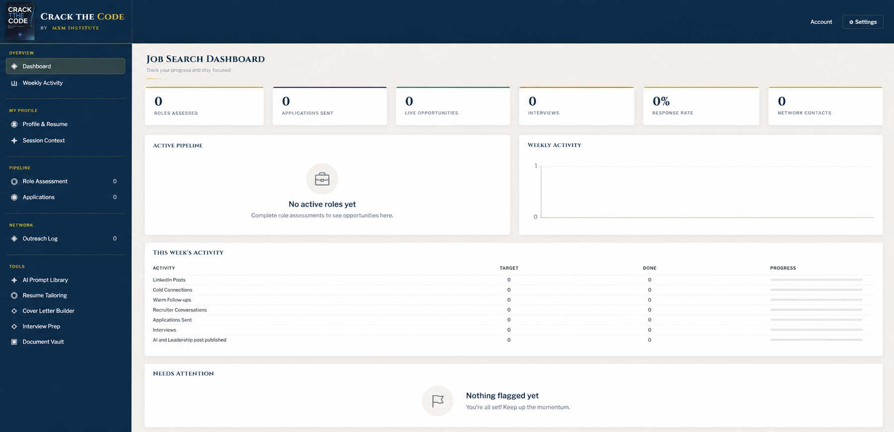 Crack the Code job search dashboard showing pipeline stats and weekly activity