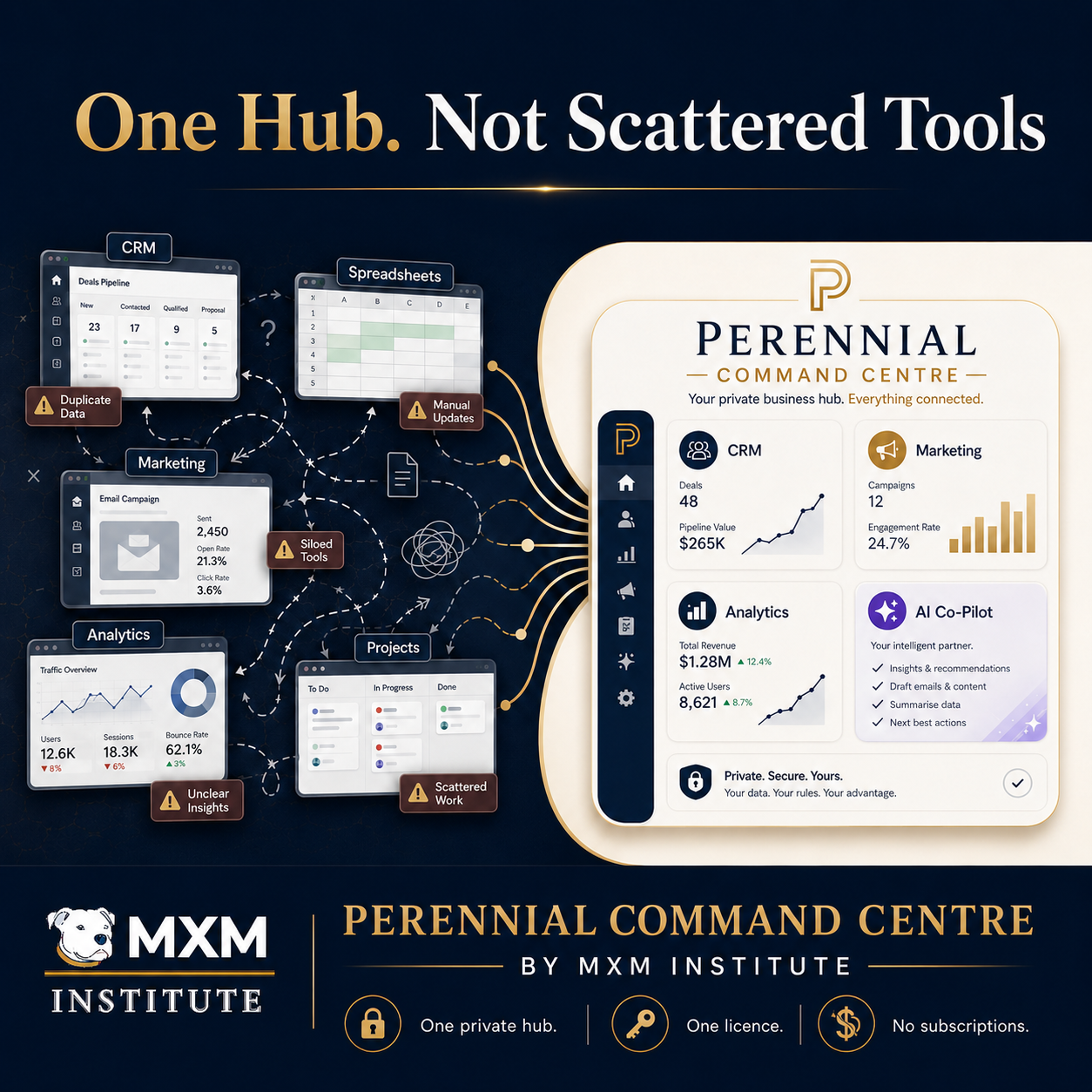 Your Business Is Not Short on Tools. It Is Short on One System.