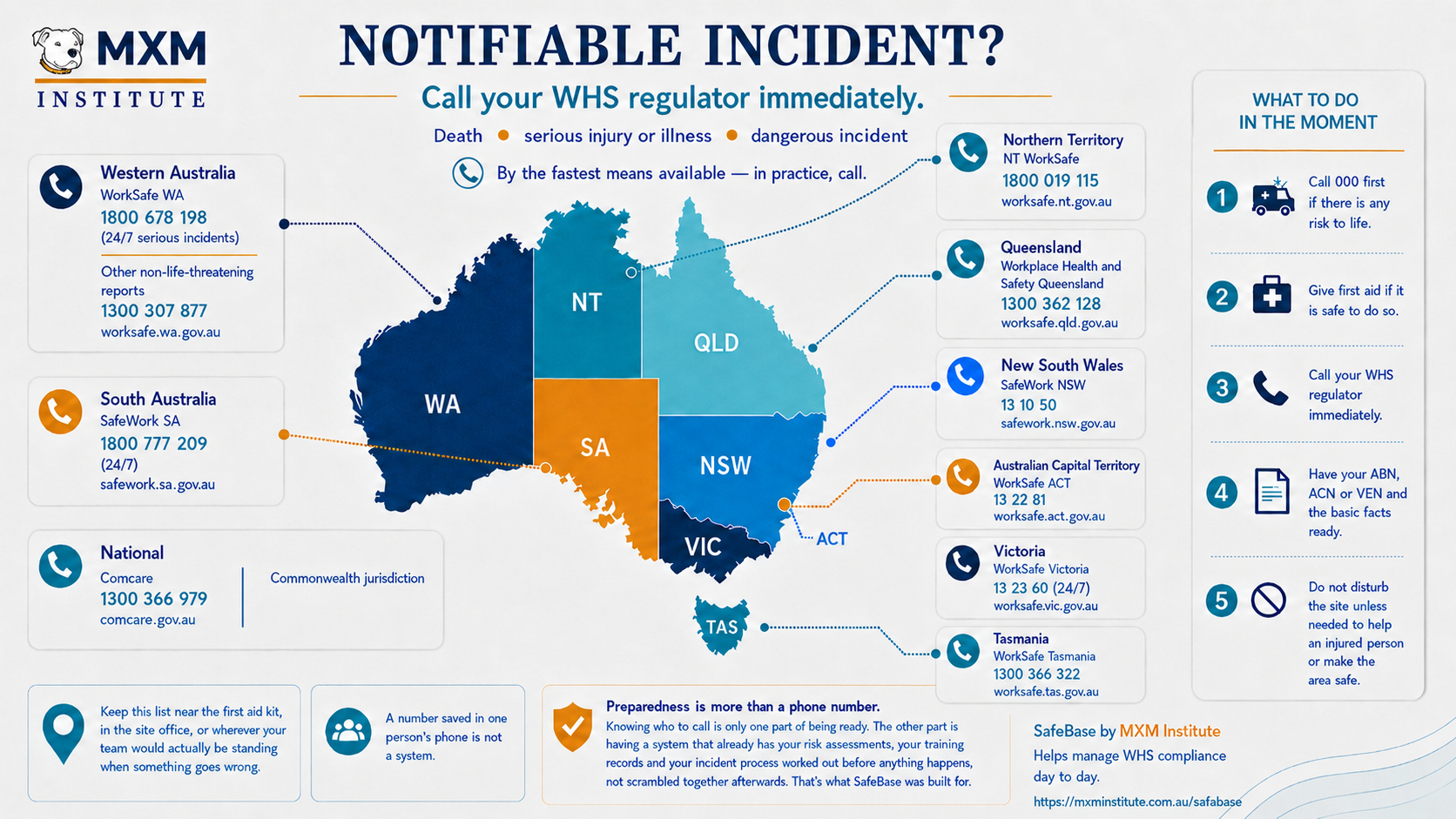 Where to Report a Workplace Incident — State by State (Australia)