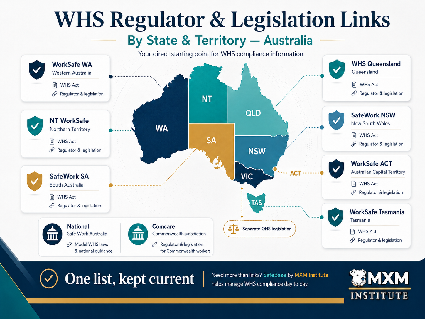 WHS Regulator and Legislation Links by State and Territory (Australia)