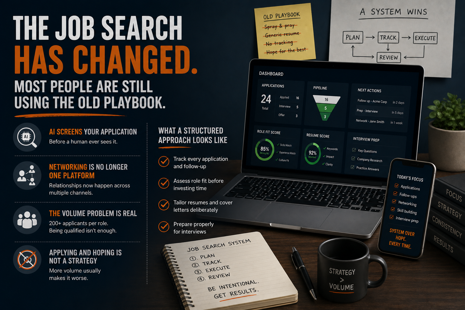 The Job Search Has Changed. Most People Are Still Using the Old Playbook.