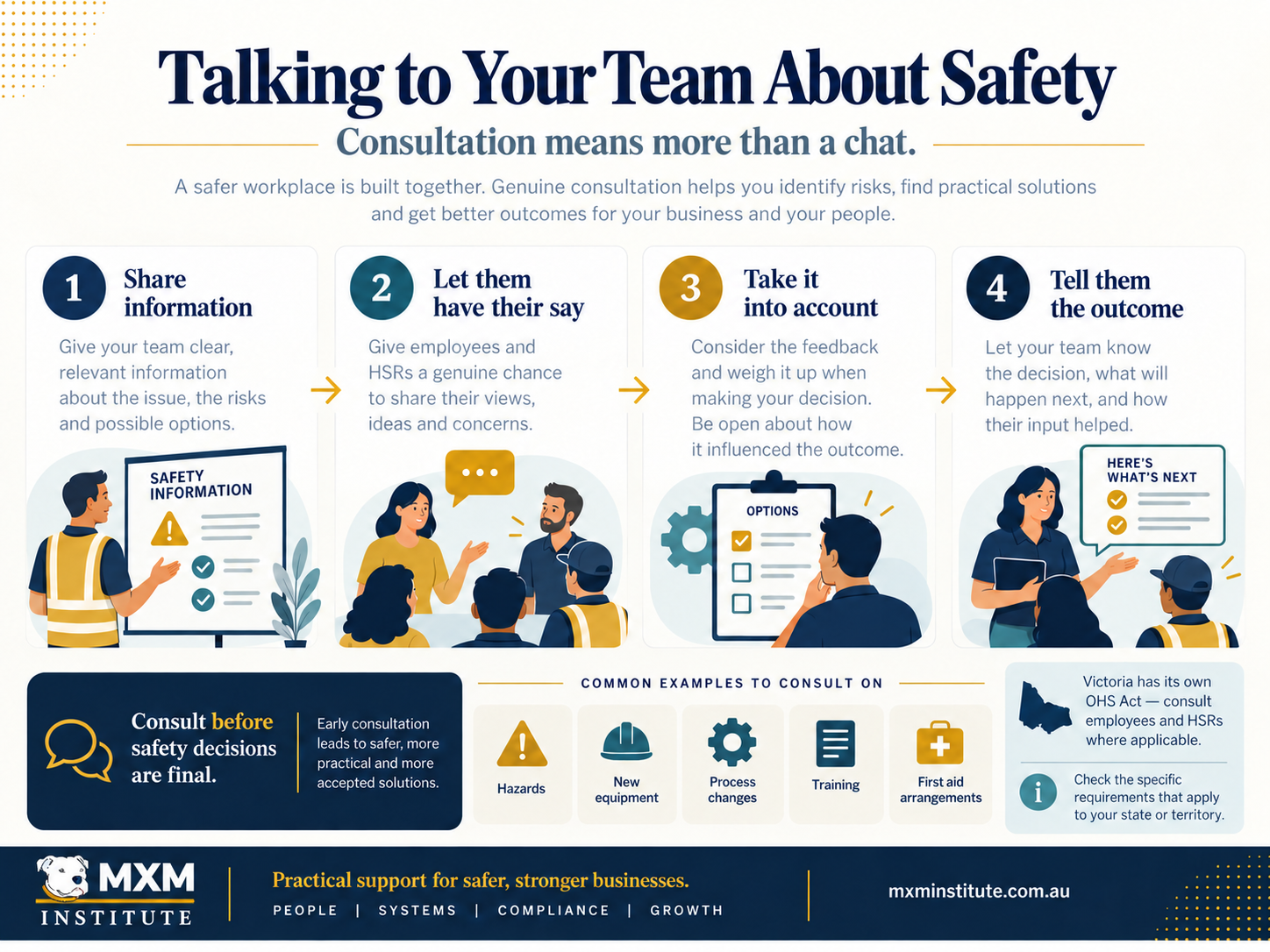 Talking to Your Team About Safety: What Consultation Really Means
