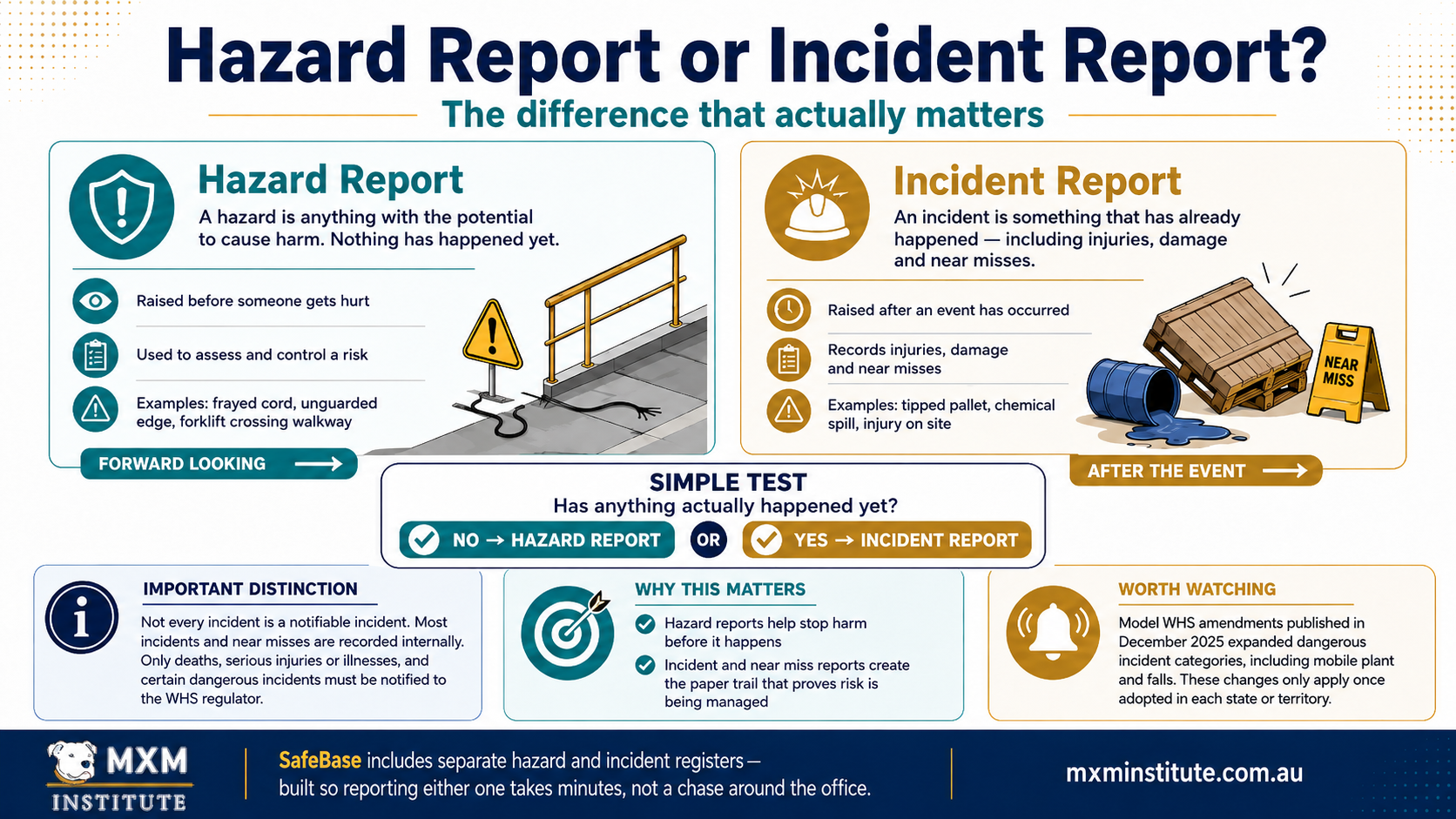 Hazard Report or Incident Report? The Difference That Actually Matters