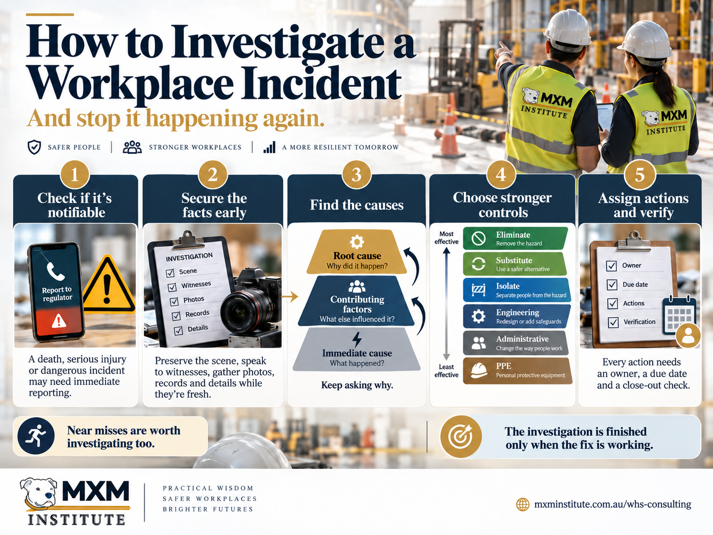 How to Investigate a Workplace Incident and Stop It Happening Again