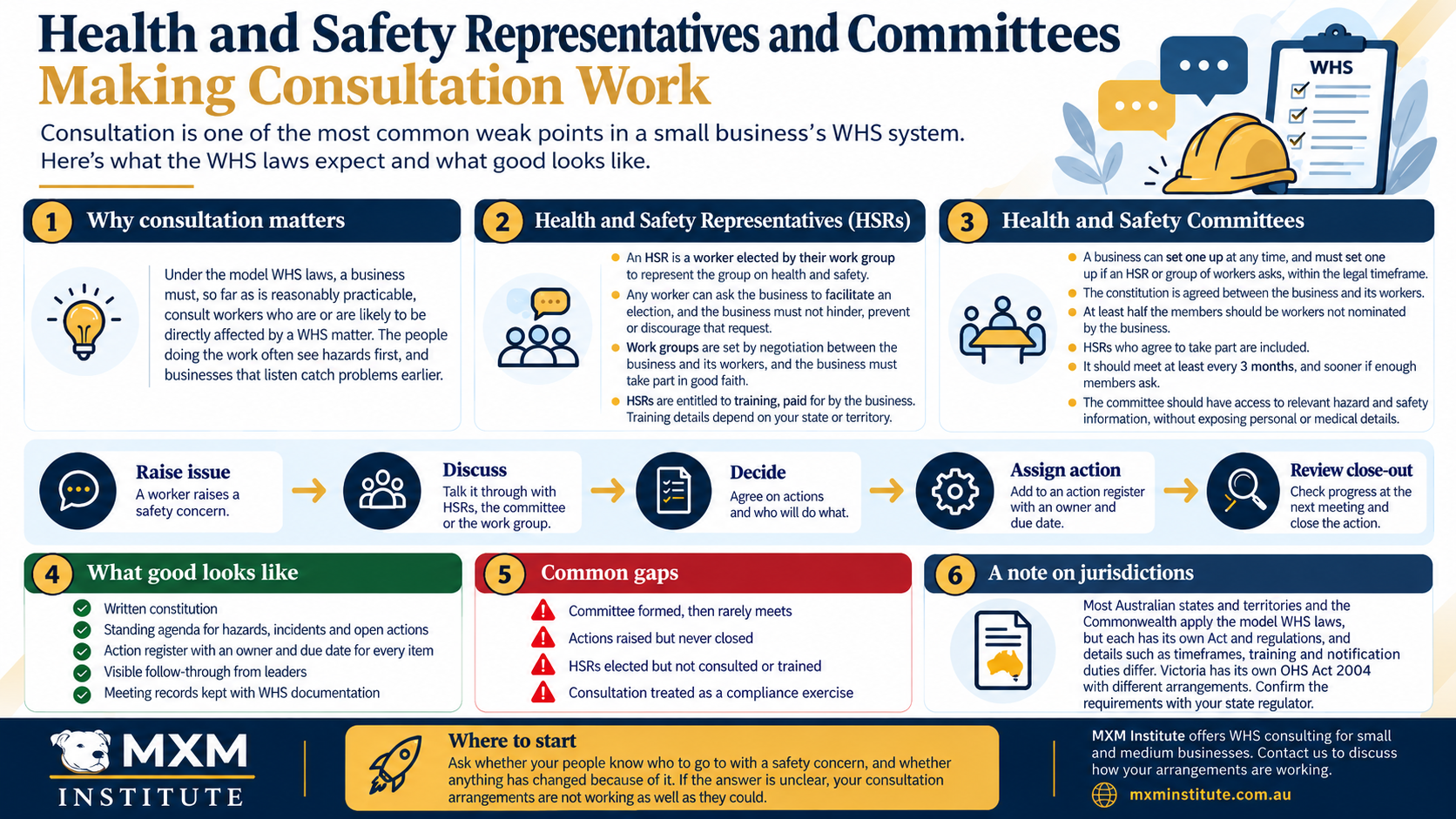 Health and Safety Representatives and Committees: Making Consultation Work