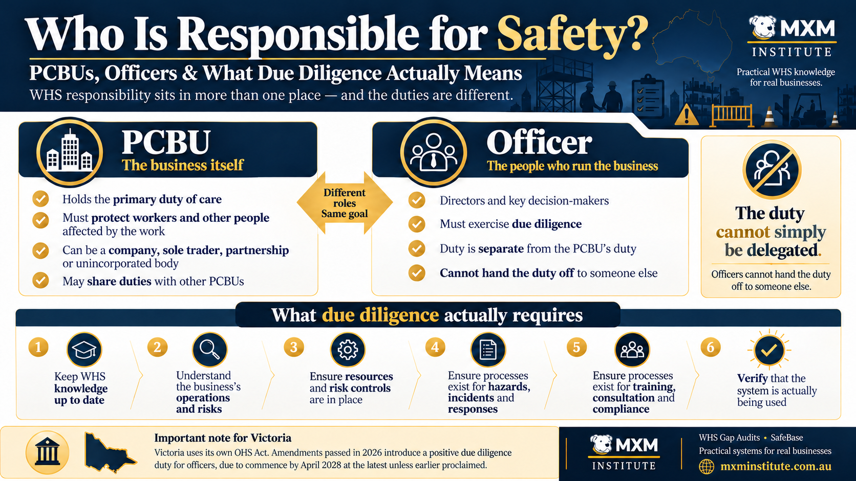 Who Is Responsible for Safety? PCBUs, Officers and What Due Diligence Actually Means